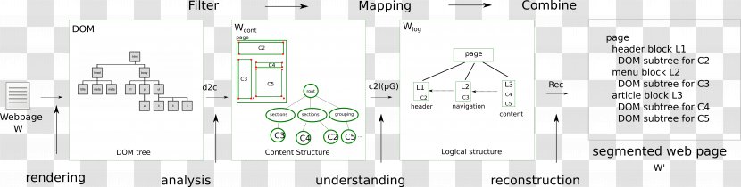 Paper Brand Organization Line Art - Diagram - Tree Combination Map Transparent PNG