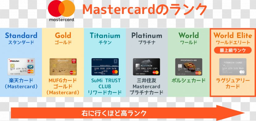 Credit Card Brand Mastercard JCB Co., Ltd. Visa - Technology Transparent PNG