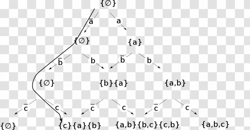 Binomial Coefficient Pascal's Triangle Distribution Combinatorics - Blaise Pascal Transparent PNG