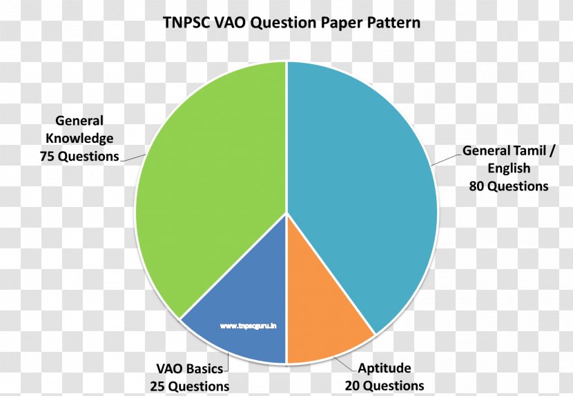 Tamil Nadu Public Service Commission Paper Civil Services Exam · 2018 Main Test Question - WALL PAPER PATTERN Transparent PNG