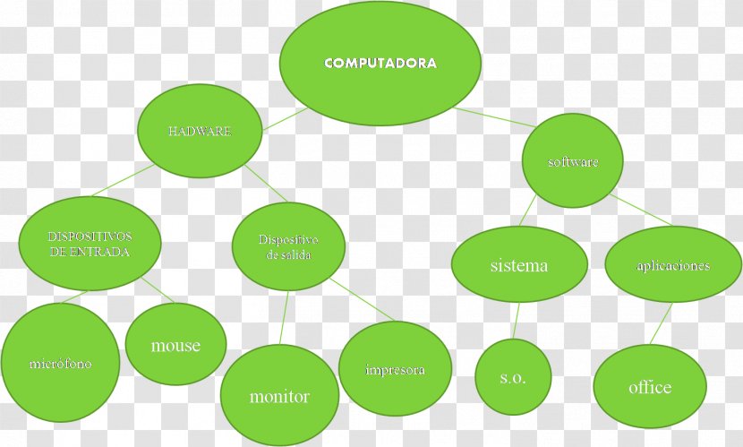 Diagram Idea Esquema Conceptual Knowledge Chart - Tree - Text Transparent PNG