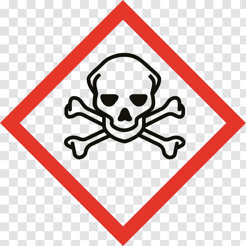 Ghs Hazard Pictograms Skull And Crossbones Globally Harmonized System