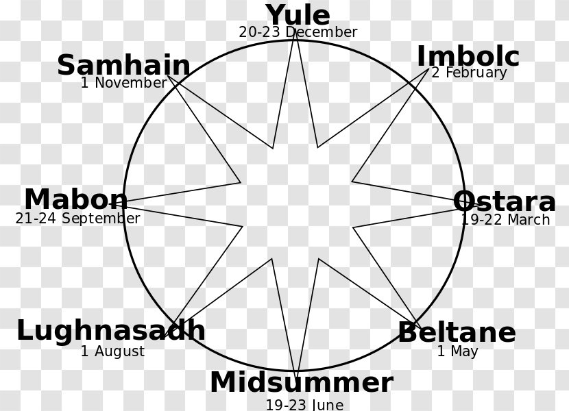Wheel Of The Year Symbol Wicca Witchcraft Numerology - Tree Transparent PNG