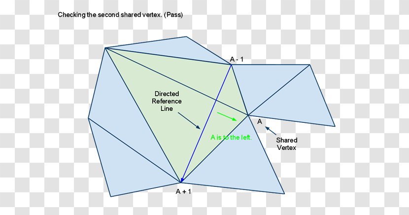 Triangle Point - Microsoft Azure Transparent PNG