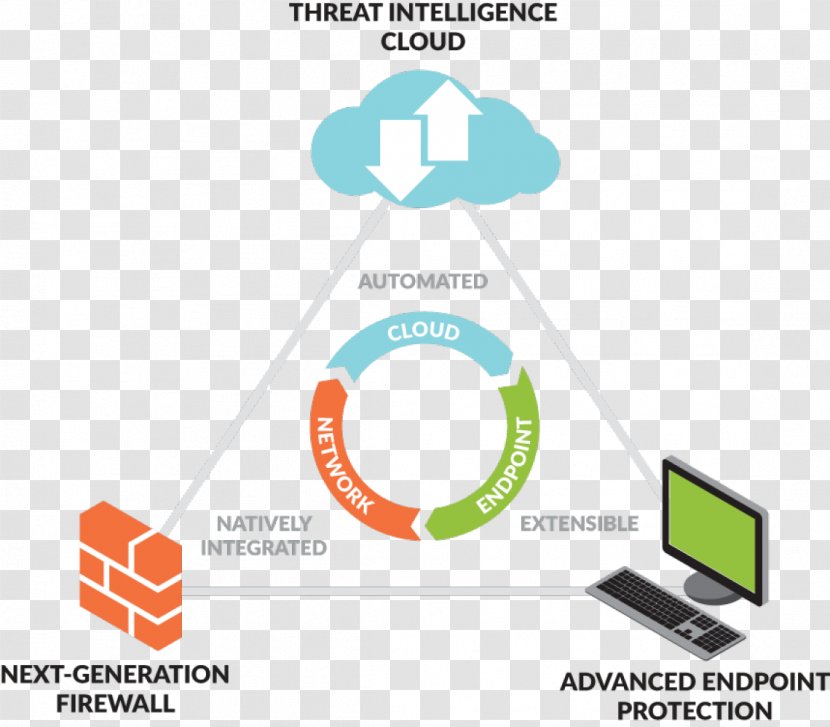 Palo Alto Networks Computer Security Network Firewall - Online Advertising - Nextgeneration Transparent PNG