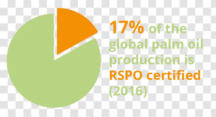 Roundtable On Sustainable Palm Oil Survey Opinion Polling For The Turkish General Election, 2018 Certification Transparent PNG