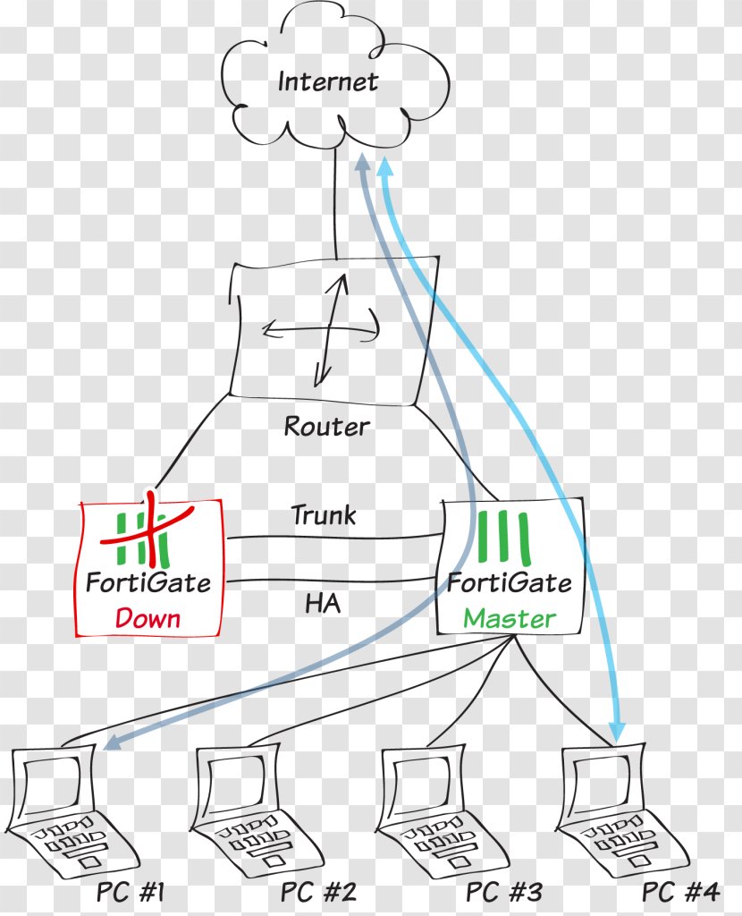 Wiring Diagram Network Topology FortiGate Fortinet - Router - Fortinte Transparent PNG