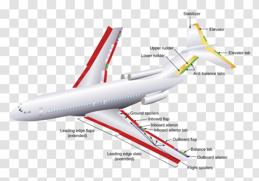 Fixed-wing Aircraft Flight Airplane Boeing 727 - FLIGHT Transparent PNG