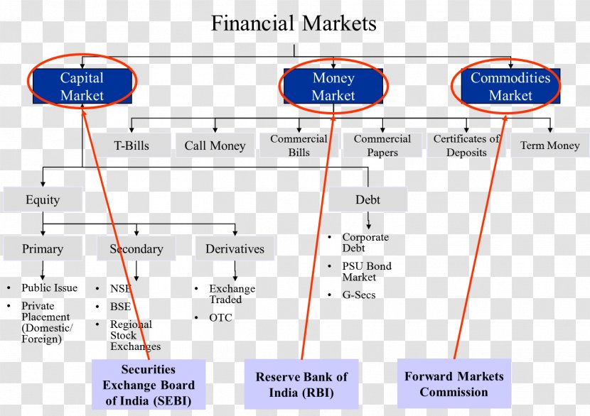 Capital Market Financial Money Finance - Characteristics Transparent PNG