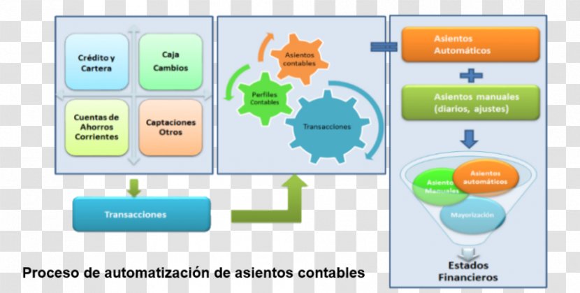 Accounting Asiento Contable Graphic Design Sistema Credit - Media Transparent PNG