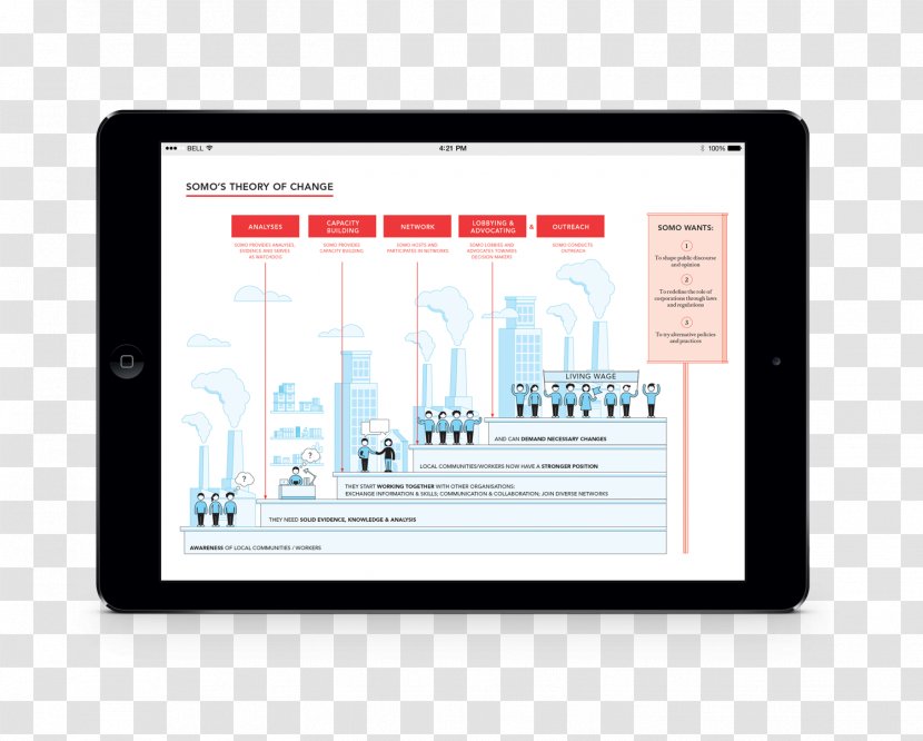 Brand Display Advertising - Design Transparent PNG