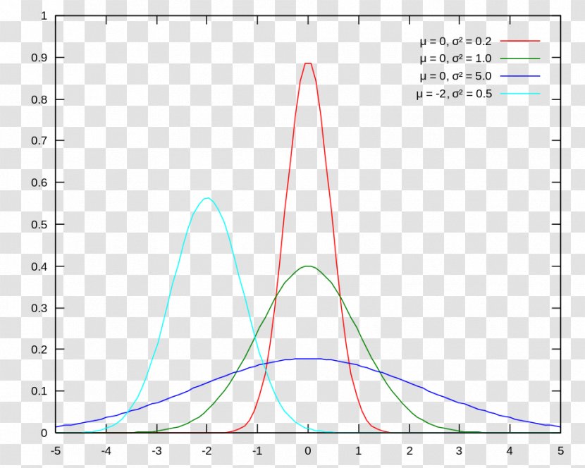 Normal Distribution Unimodality Probability Statistics Normalization Transparent PNG