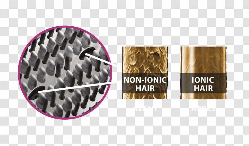 Hair Iron Comb Straightening Hairbrush Transparent PNG