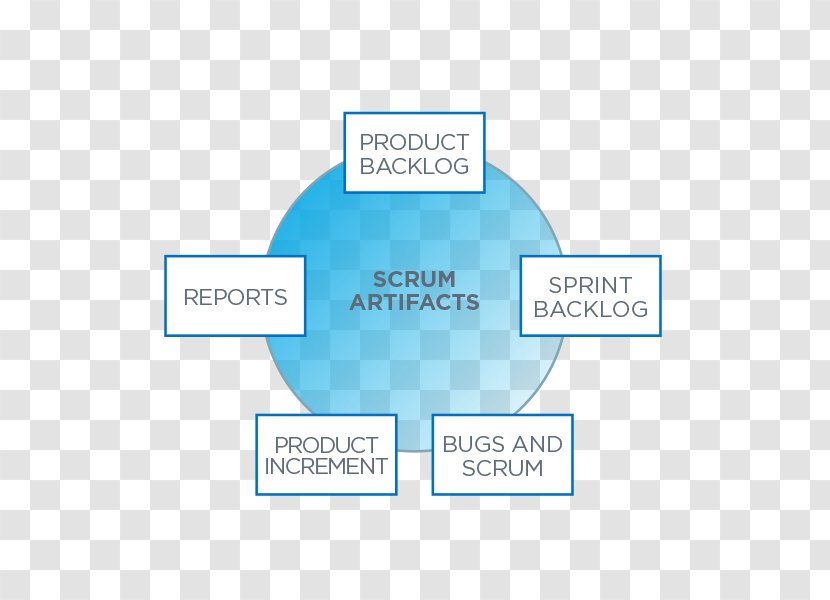 Scrum Diagram Agile Software Development Information - Framework - Sprint Transparent PNG