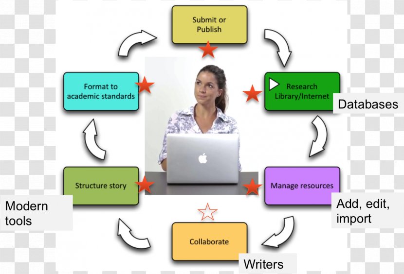 Brand Technology Diagram Transparent PNG