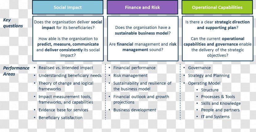 Performance Management Organization Mission Statement - Area Transparent PNG