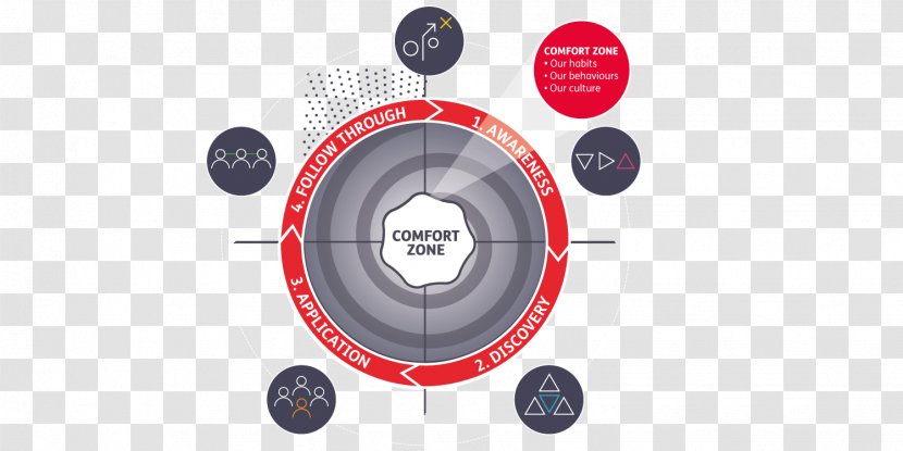 Tire Wheel Technology Universe Of Change Circle - Habits And Customs Transparent PNG