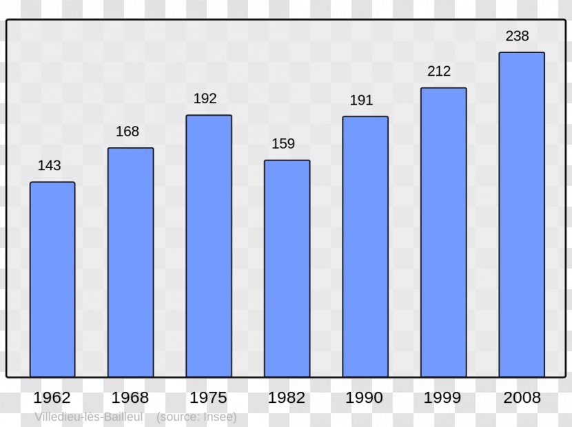 Ajaccio Corsican Republic Population Census Demography - France - Codes Transparent PNG