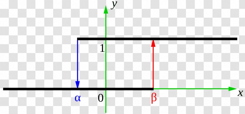 Preisach Model Of Hysteresis Relay Magnetic Craft Magnets - Wikipedia - Passive Circuit Component Transparent PNG