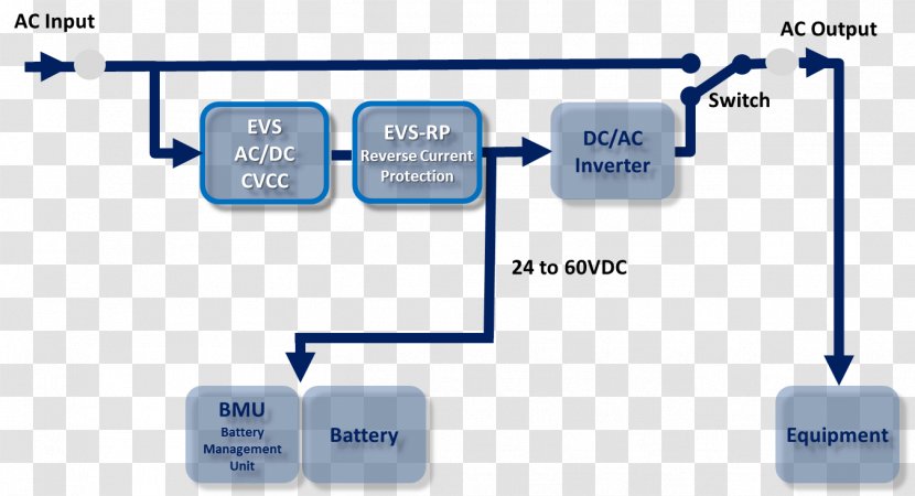 Switched-mode Power Supply Electrical Switches Converters High Voltage Inverters - Electric Battery Transparent PNG