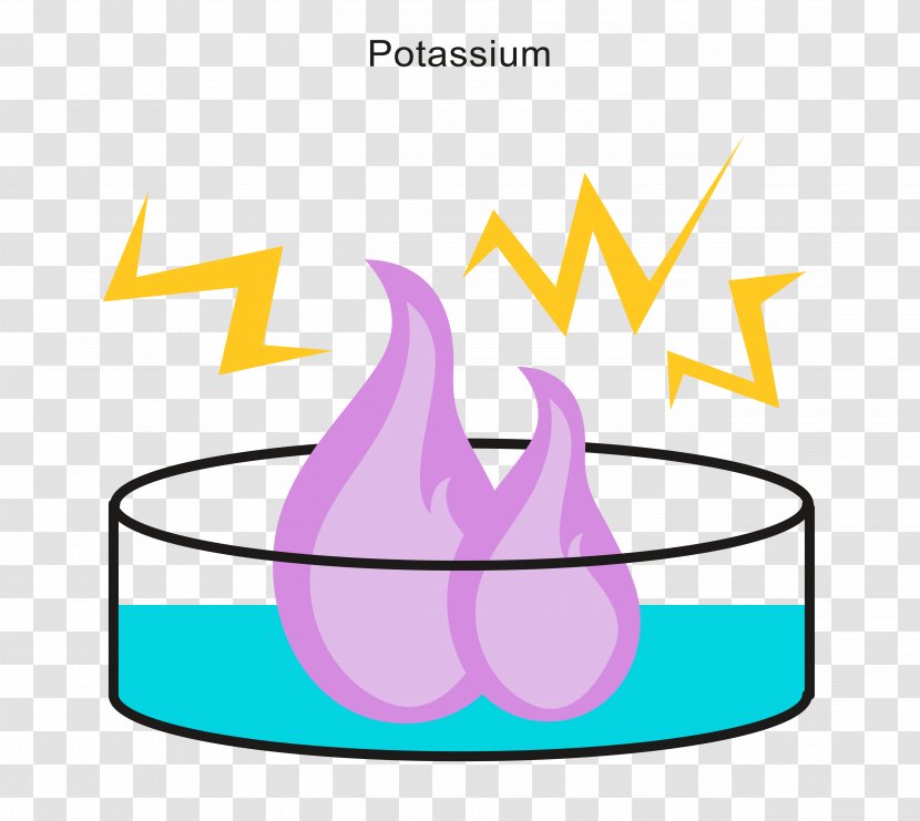 Reactivity Series Chemical Reaction Water-reactive Materials Metal - Water - And Fire Compatibility Transparent PNG