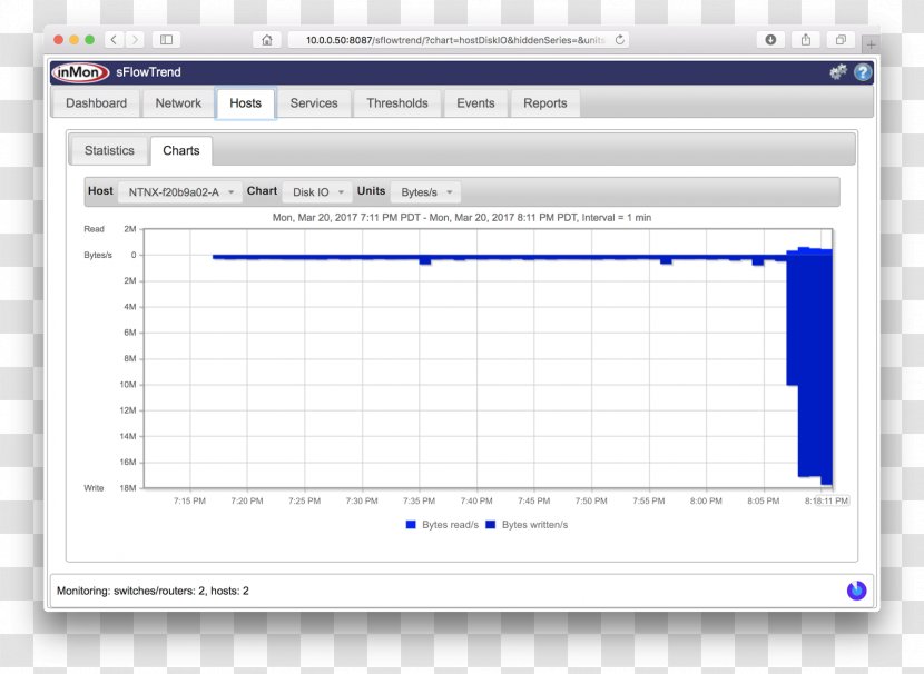 Computer Program Network Cumulus Linux SFlow Performance - U Disk Transparent PNG