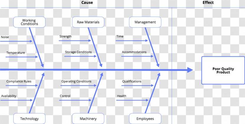 Document Line Organization Point Angle Transparent PNG