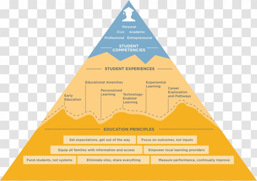 Colorado Education Business Saudi Vision 2030 Diagram Transparent PNG