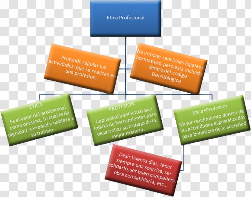 Brand Timeline Professional Ethics - Computer Software - Etica Transparent PNG