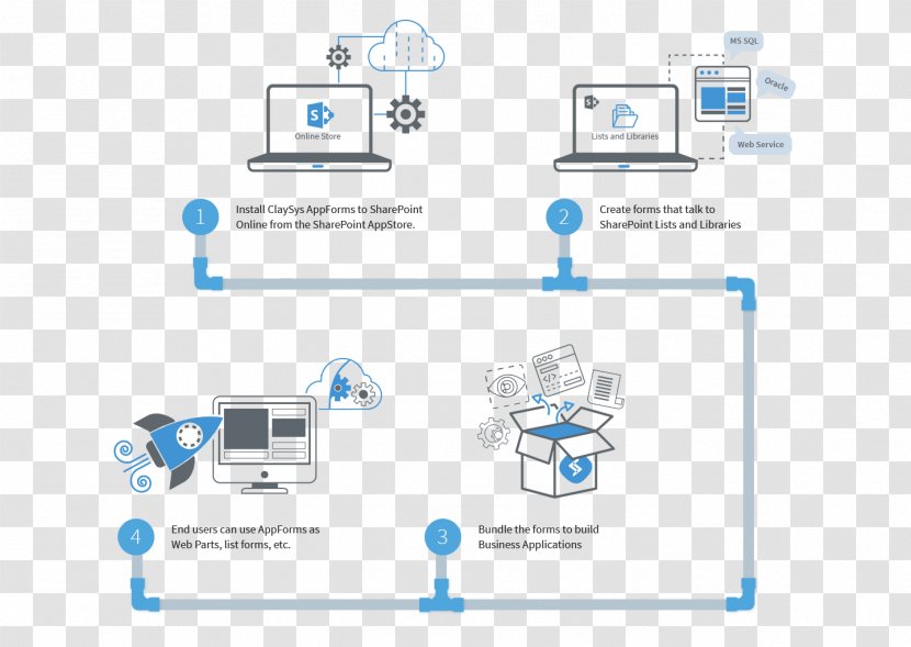 SharePoint Microsoft Azure Application Software ClaySys Cloud Computing - Information - Sharepoint Architecture Transparent PNG