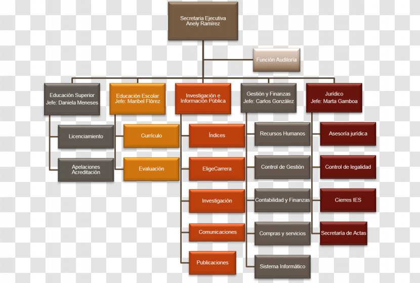 Concept Map Sentence Meaning Organizational Chart Transparent PNG