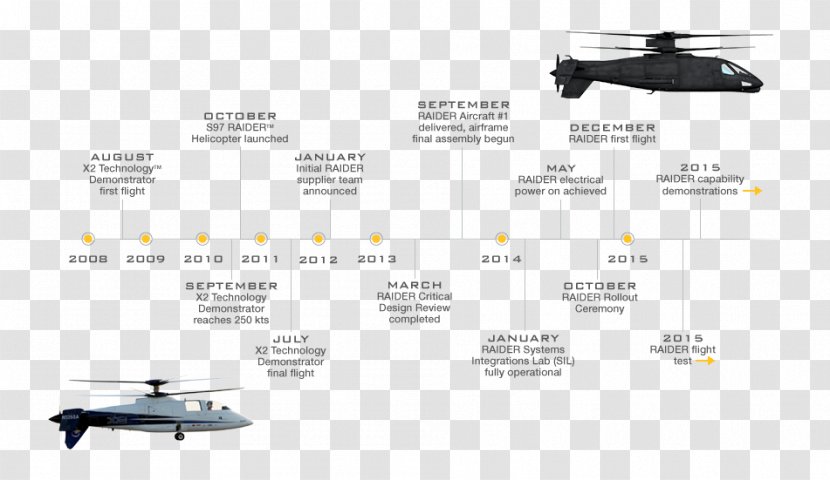 Helicopter Rotor Sikorsky S-97 Raider Future Vertical Lift S-76 - Brand - Aircraft Transparent PNG