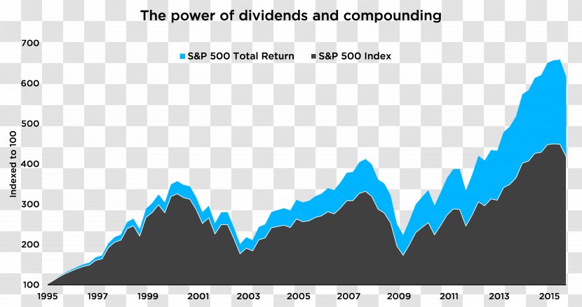 Dividend Reinvestment Plan Investment Strategy Total Return - Share Transparent PNG