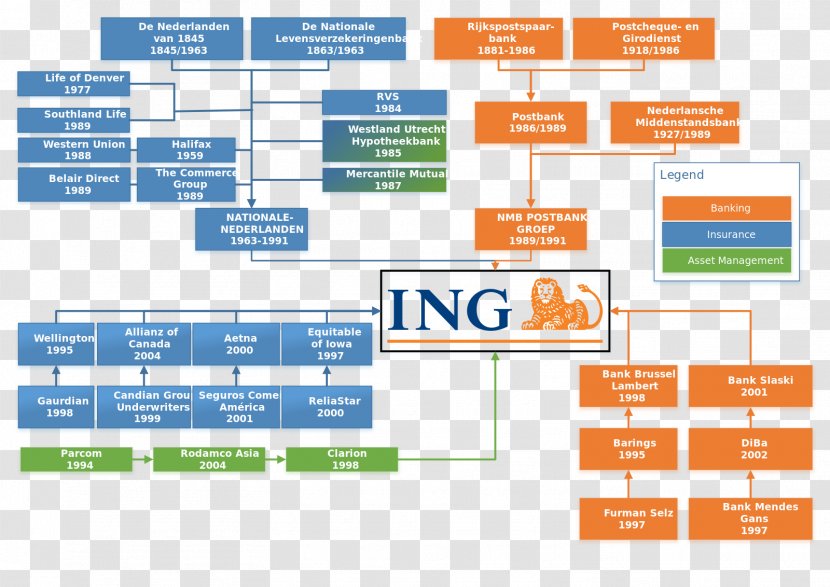 ING Group Organizational Structure Insurance Company Bank Transparent PNG