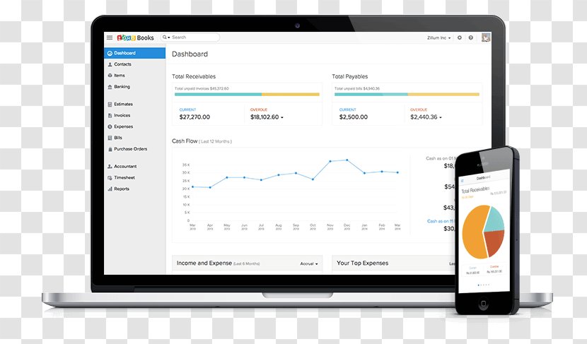 Point Of Sale Management Slack Google Ads - Gadget - Accounting Software Transparent PNG
