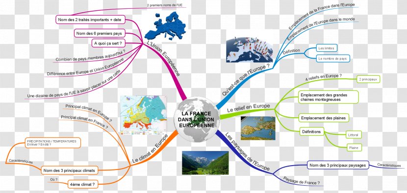 Mercedes-Benz Classe A Berline France Diagram Cours Moyen 1re Année - Mercedesbenz - Europe Continent Transparent PNG