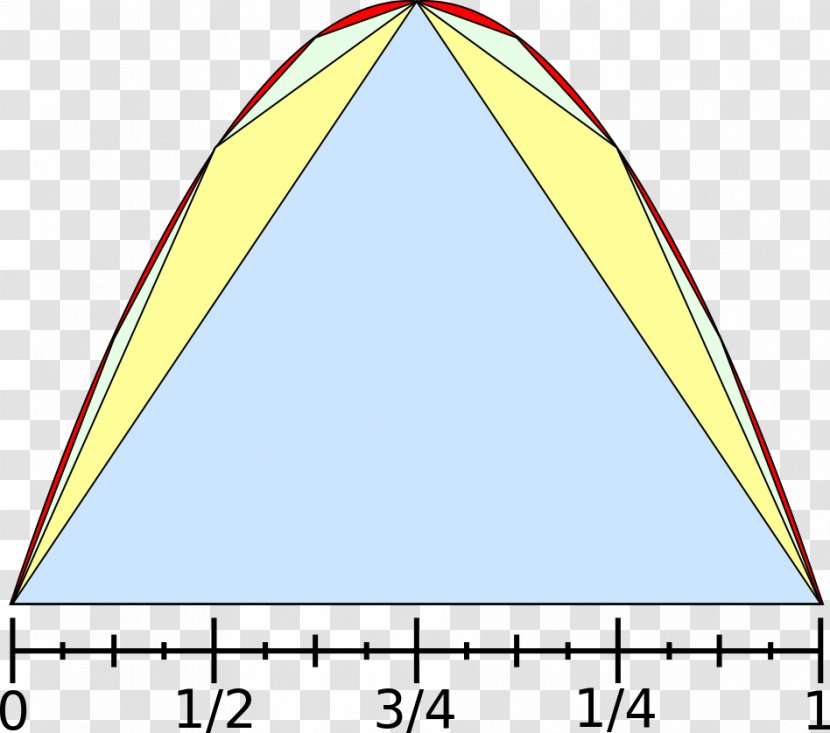 Triangle Parabola Mathematics Area Line Transparent PNG