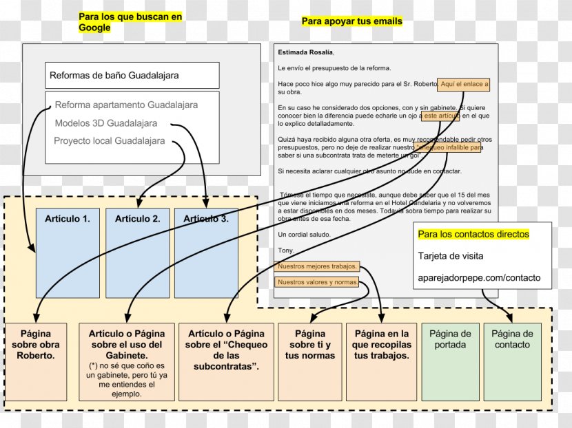 Line Angle Diagram - Text Transparent PNG