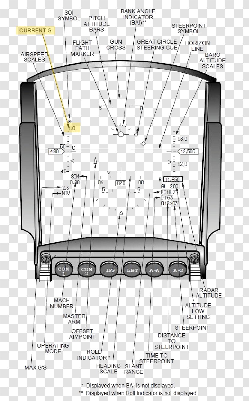 Airplane Aircraft General Dynamics F-16 Fighting Falcon Boeing 737 Head-up Display - Diagram Transparent PNG