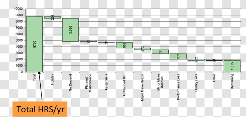 Value Stream Mapping Engineering Technology - Heart - Vsm Group Transparent PNG