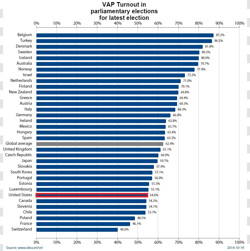 United States Corporate Tax Rate Business - Economy - Voting Images Transparent PNG