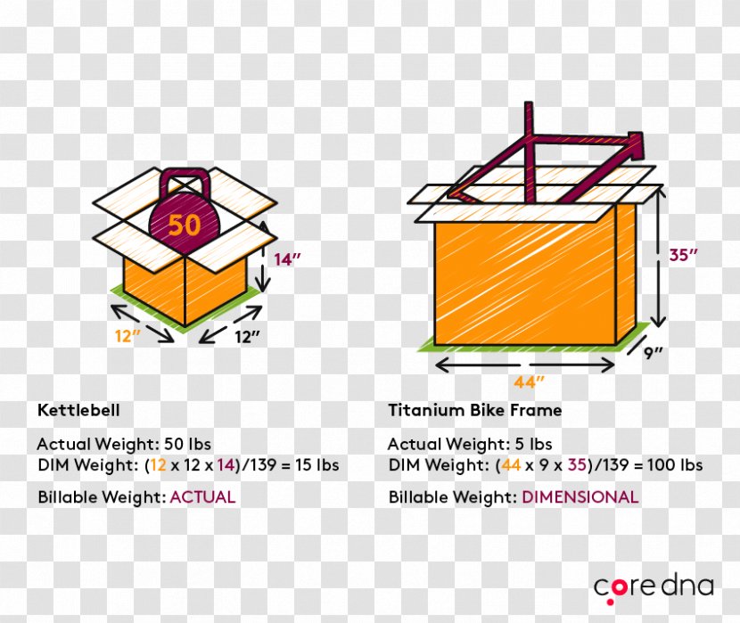 Product Design Line Furniture Diagram - Text - Ultimate Stealth Grow Box Transparent PNG