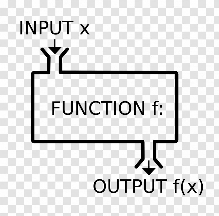 Functional Programming Computer Language Pure Function - Sign - Mathematics Transparent PNG