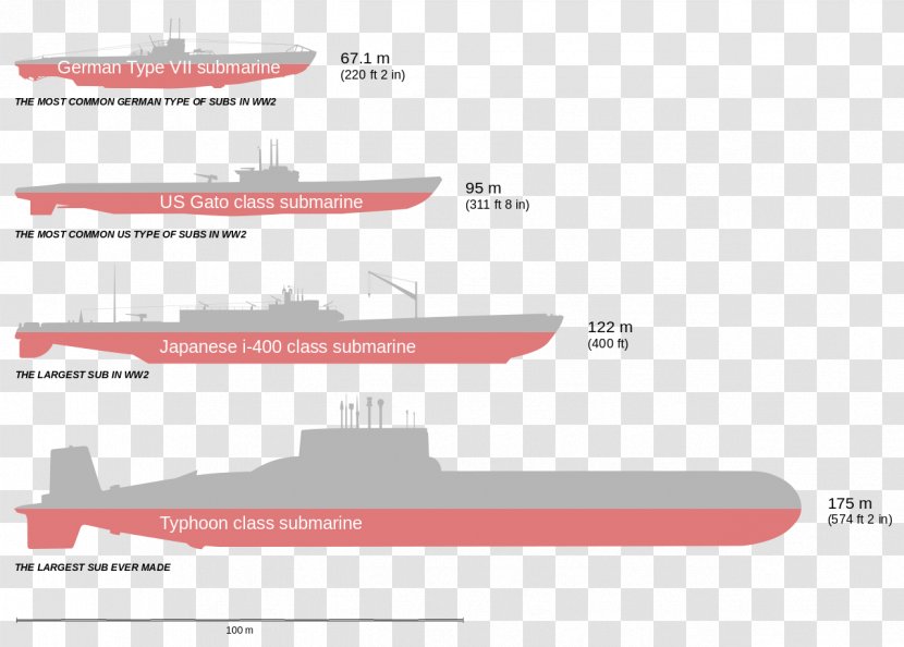 Russia Typhoon-class Submarine I-400-class Gato-class - Size Chart Design Elements Transparent PNG