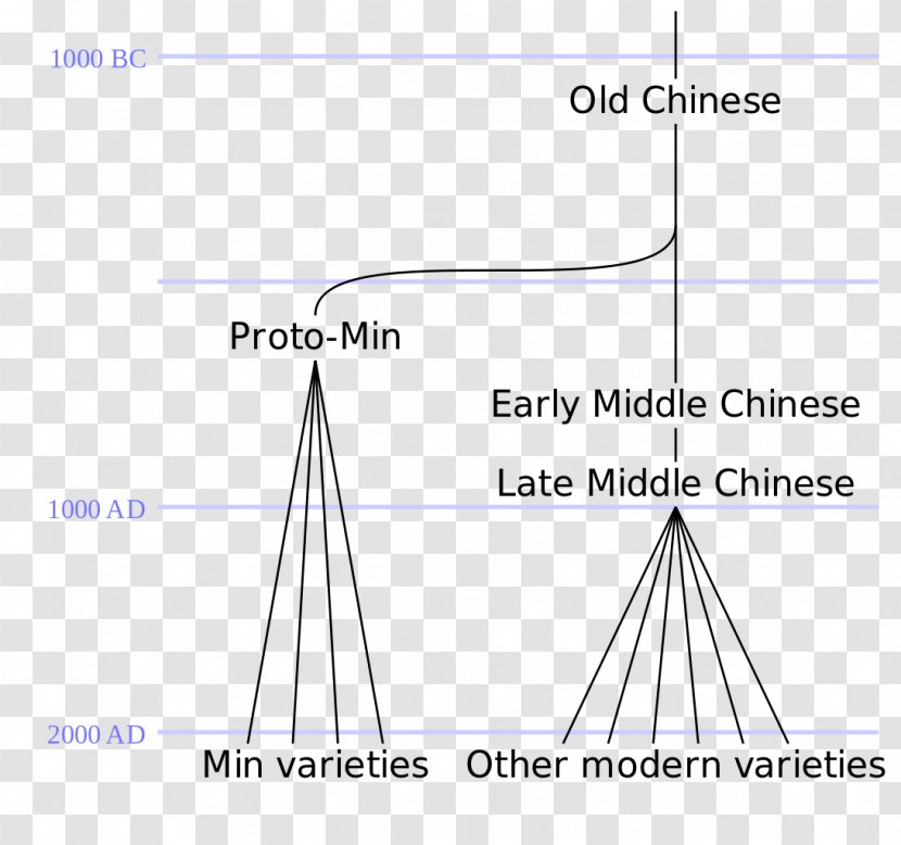 Line Angle Diagram - Text Transparent PNG