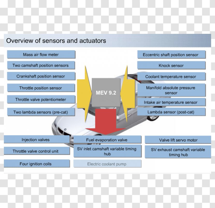 Brand Technology Font - Diagram - BMW 3 Series (E90) Transparent PNG
