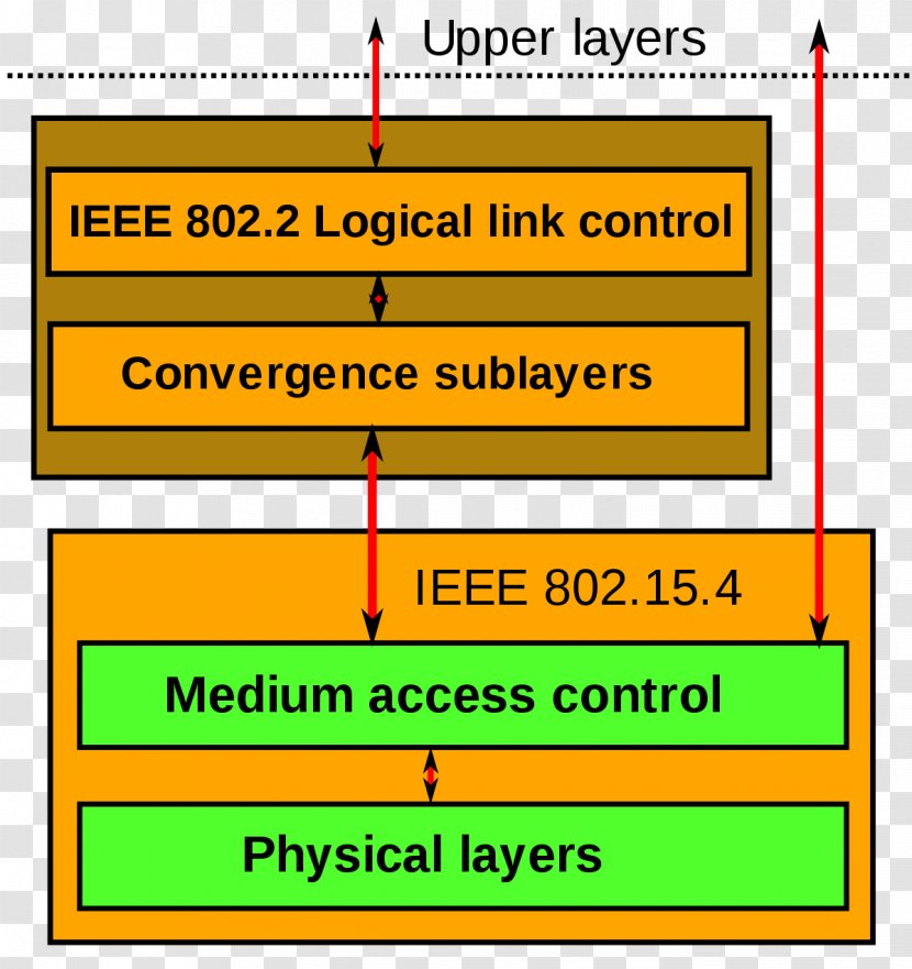 IEEE 802.15.4 Personal Area Network Trådløst Personlig Datanett - Wireless Transparent PNG