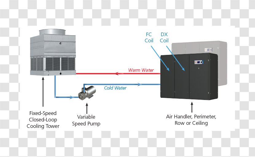Evaporative Cooler System Free Cooling Tower Chiller Transparent PNG