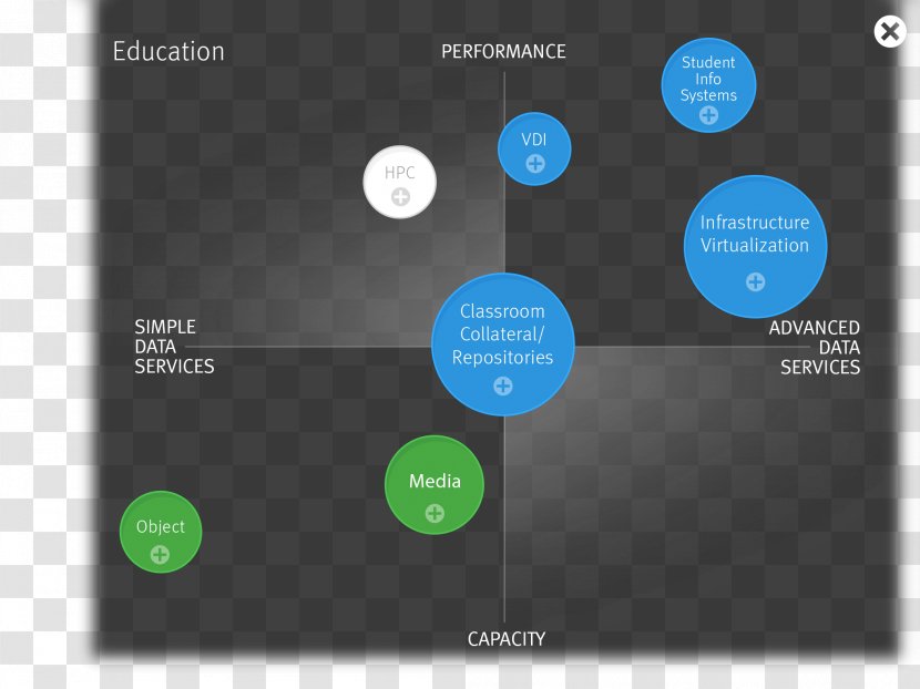 Brand Diagram - Microsoft Azure - Design Transparent PNG