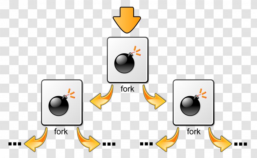 Fork Bomb Bash Linux Process Transparent PNG